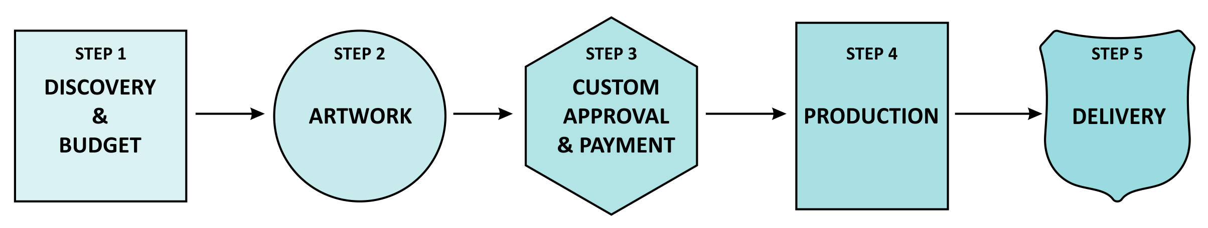 5-steps.png 5-steps.png